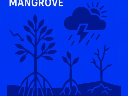 Pengaruh Perubahan Iklim terhadap Pola Pertumbuhan Mangrove